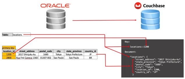 oracle2couchbase_1